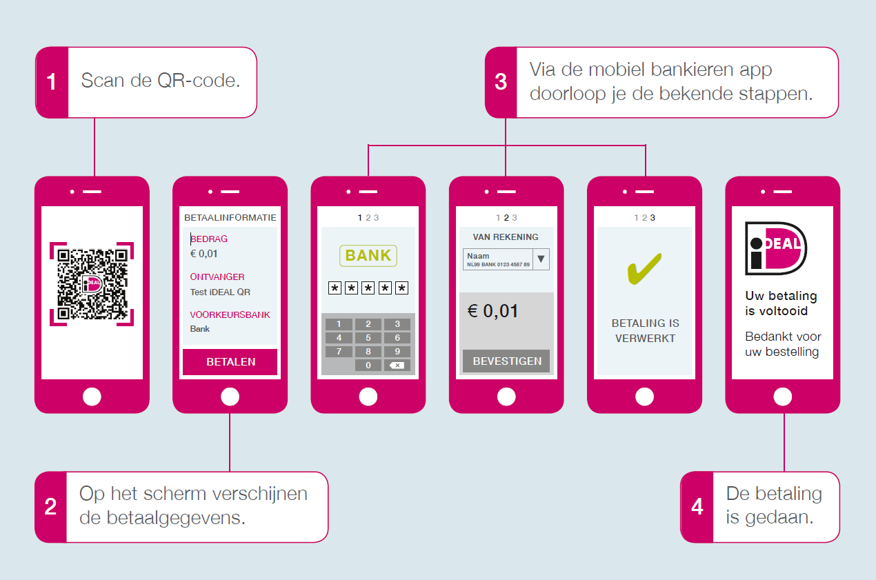 iDeal Betalen met QR code ICTBrein